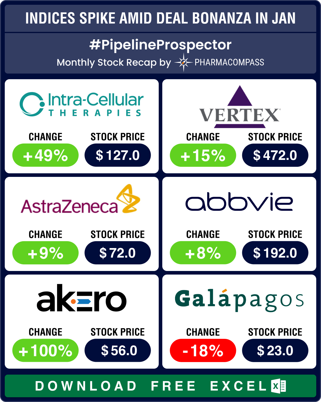 Pipeline Prospector Jan 2025: J&J’s US$ 14.6 bn Intra-Cellular buyout kicks off deal frenzy; Ozempic clinches FDA nod for CKD Pipeline Prospector Jan 2025: J&J’s US$ 14.6 bn Intra-Cellular buyout kicks off deal frenzy; Ozempic clinches FDA nod for CKD